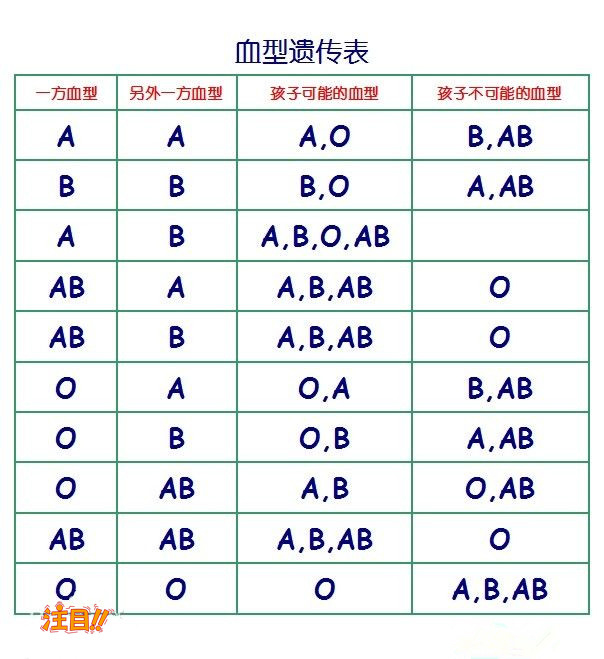 七台河去哪找DNA鉴定中心,七台河亲子鉴定多少费用